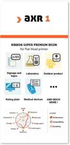 inkanto AXR1 thermal printer ribbon